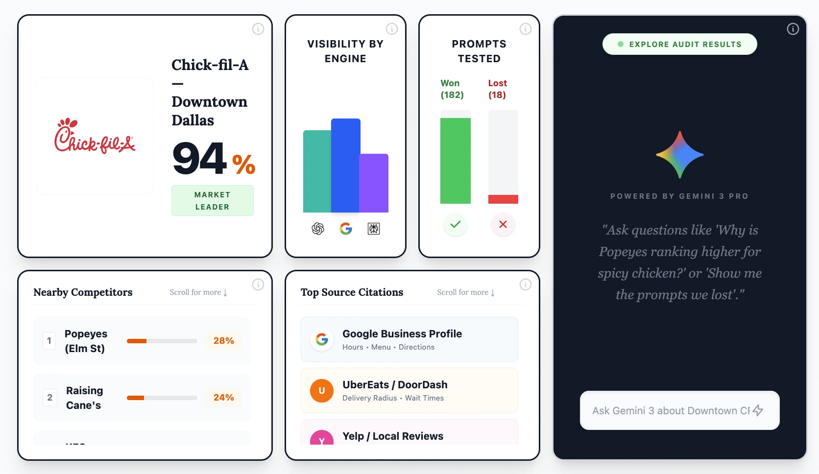 Local Dominance Dashboard